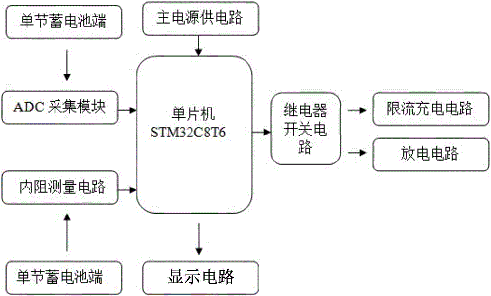 Capacity balancing manager for storage battery pack