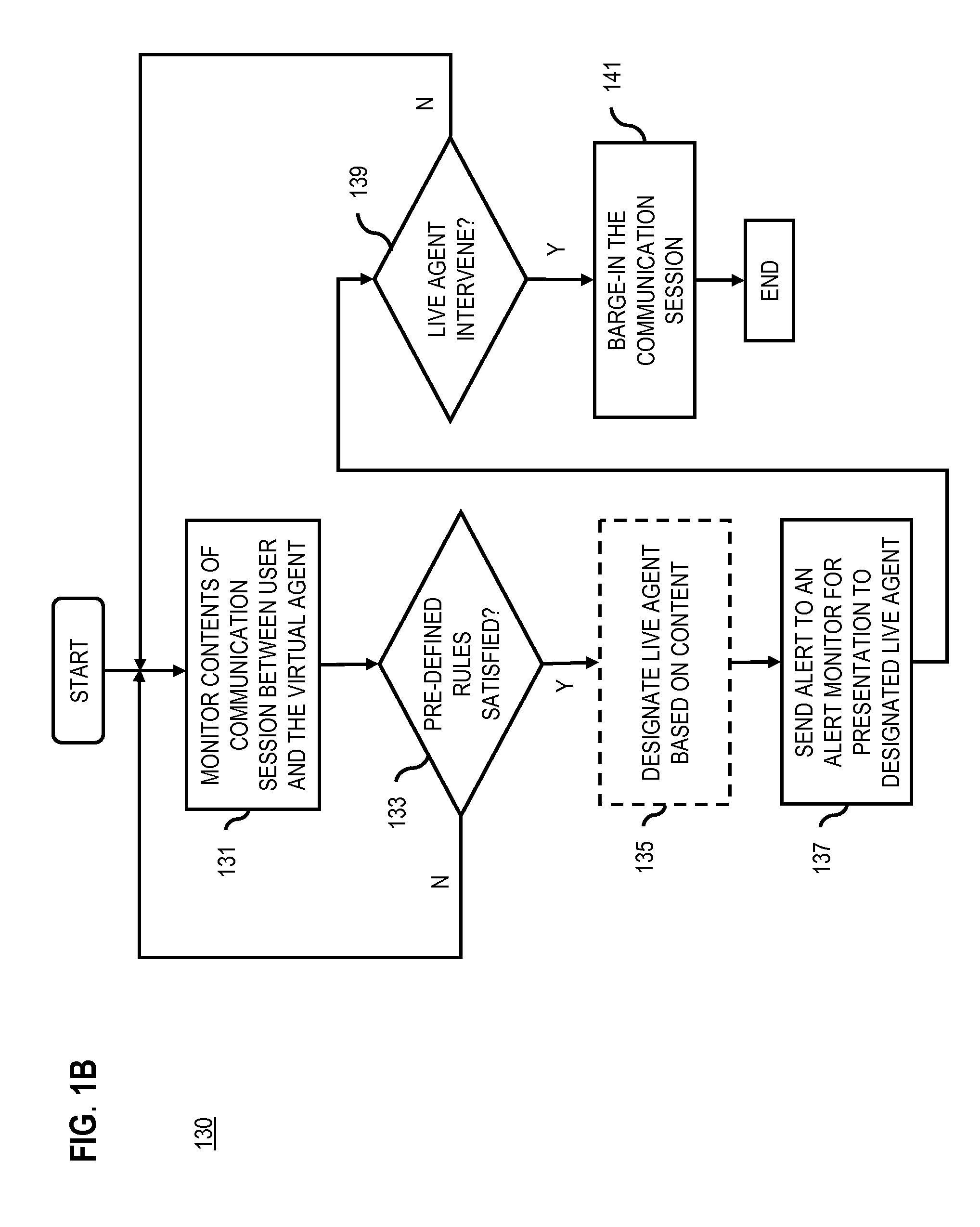 Method and system for virtual agent session monitoring and barge-in