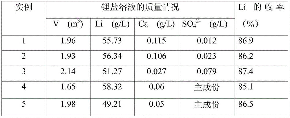 Method for preparing lithium salt through recycling lithium fluoride-containing waste material material