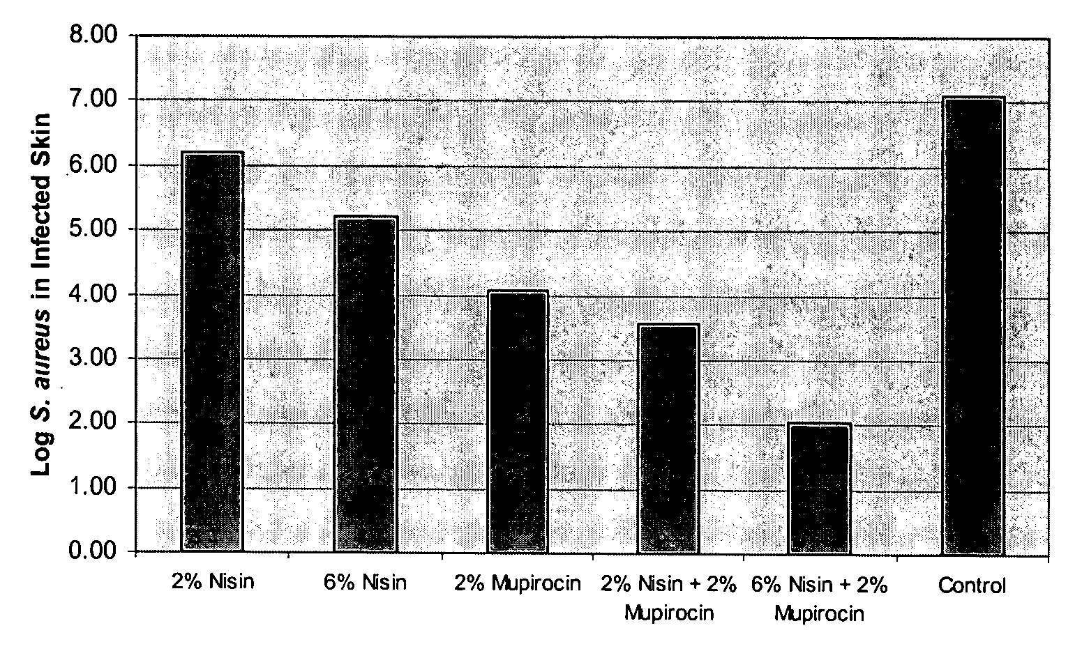 Compositions and methods for treating bacteria