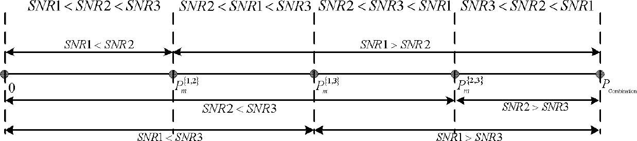 Multicast resource scheduling method based on subcarrier combination