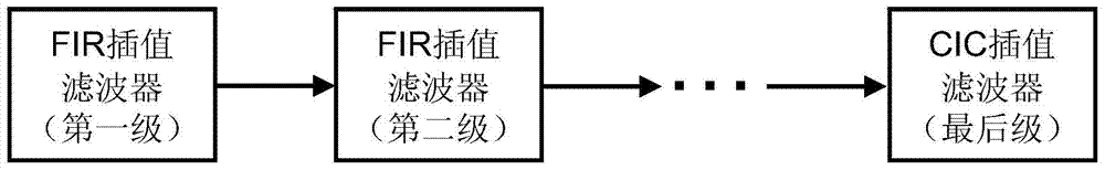 Multi-bit Delta-Sigma modulation-based digital speaker system implementation method and device