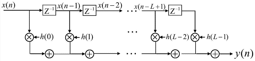 Multi-bit Delta-Sigma modulation-based digital speaker system implementation method and device