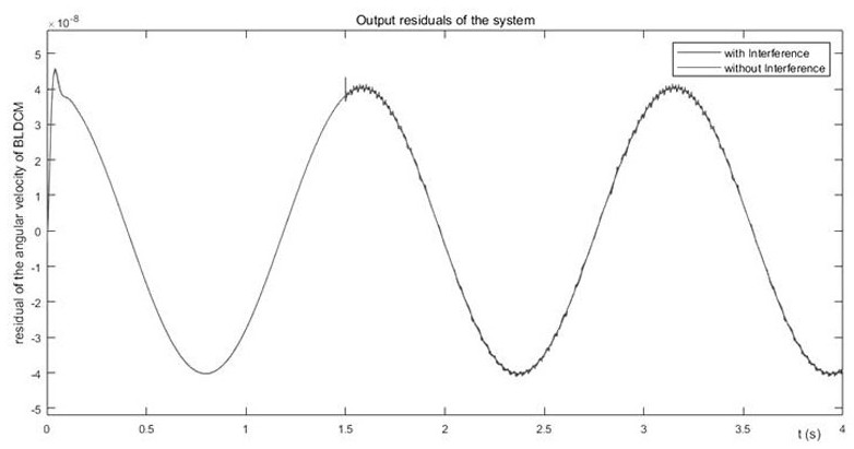 Aircraft electromechanical actuation system fault detection method based on extended state observer