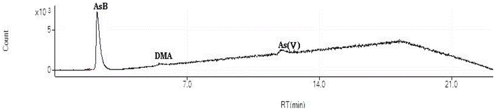 Methods for determining total amount arsenic and valence arsenic content in biological tissues and organs