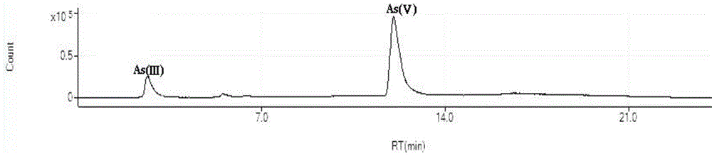 Methods for determining total amount arsenic and valence arsenic content in biological tissues and organs