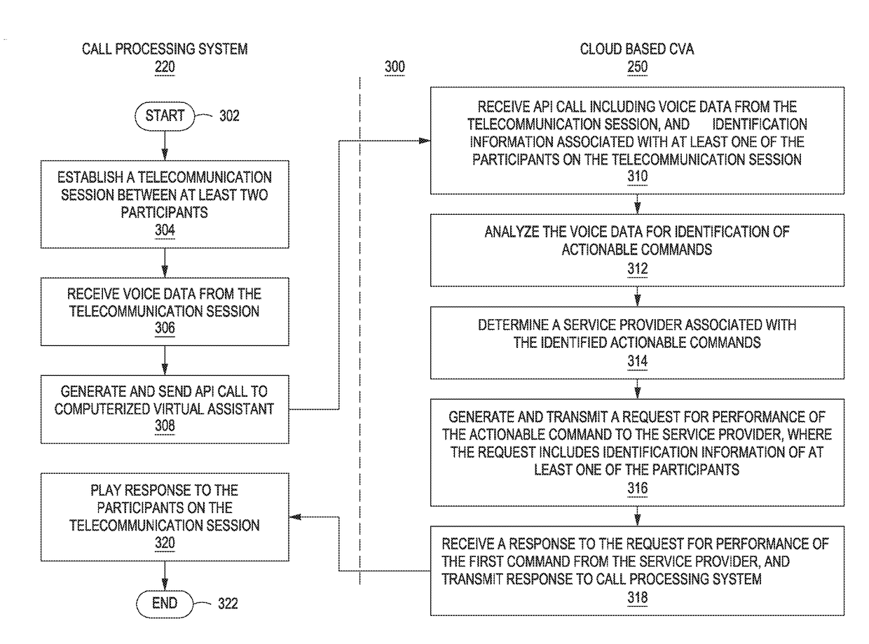 Systems and methods for providing integrated computerized personal assistant services in telephony communications