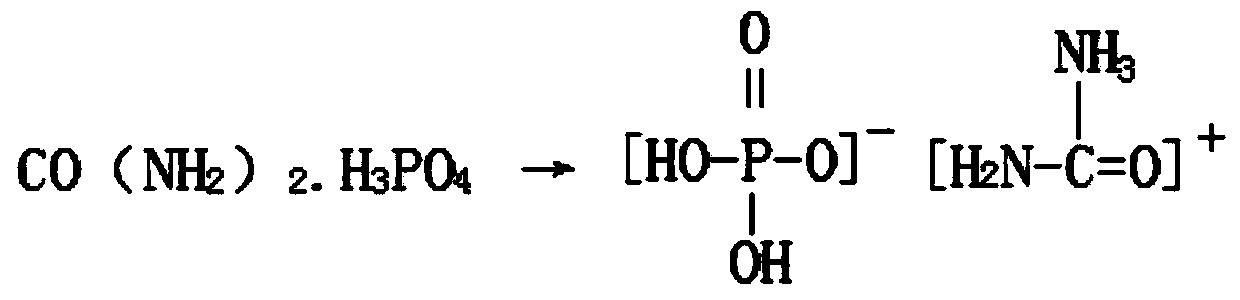 Production method for preparing dipotassium hydrogen phosphate and by-product special fertilizer for plum trees