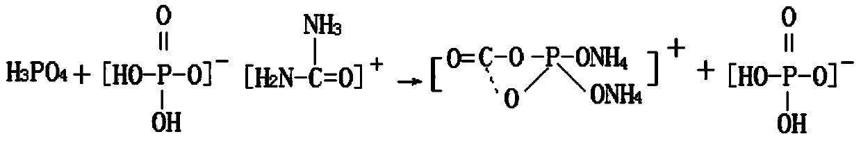 Production method for preparing dipotassium hydrogen phosphate and by-product special fertilizer for plum trees