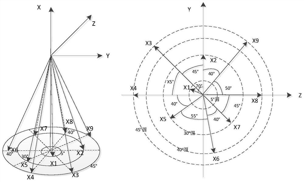 Distance and speed measurement sensor beam pointing determination method for Mars landing