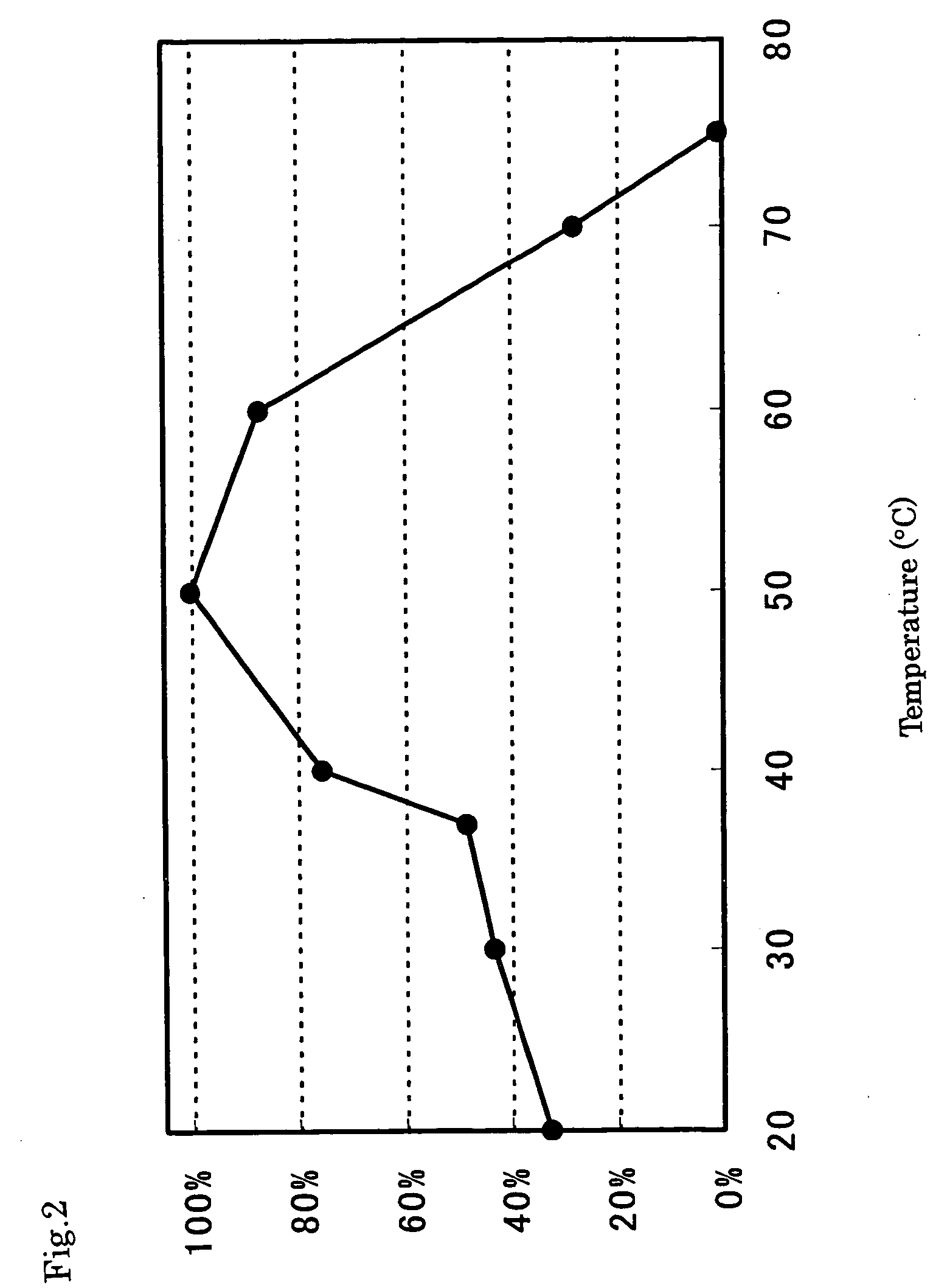 Novel glycero kinase, gene thereof and process for producing the glycerol kinase by using the gene