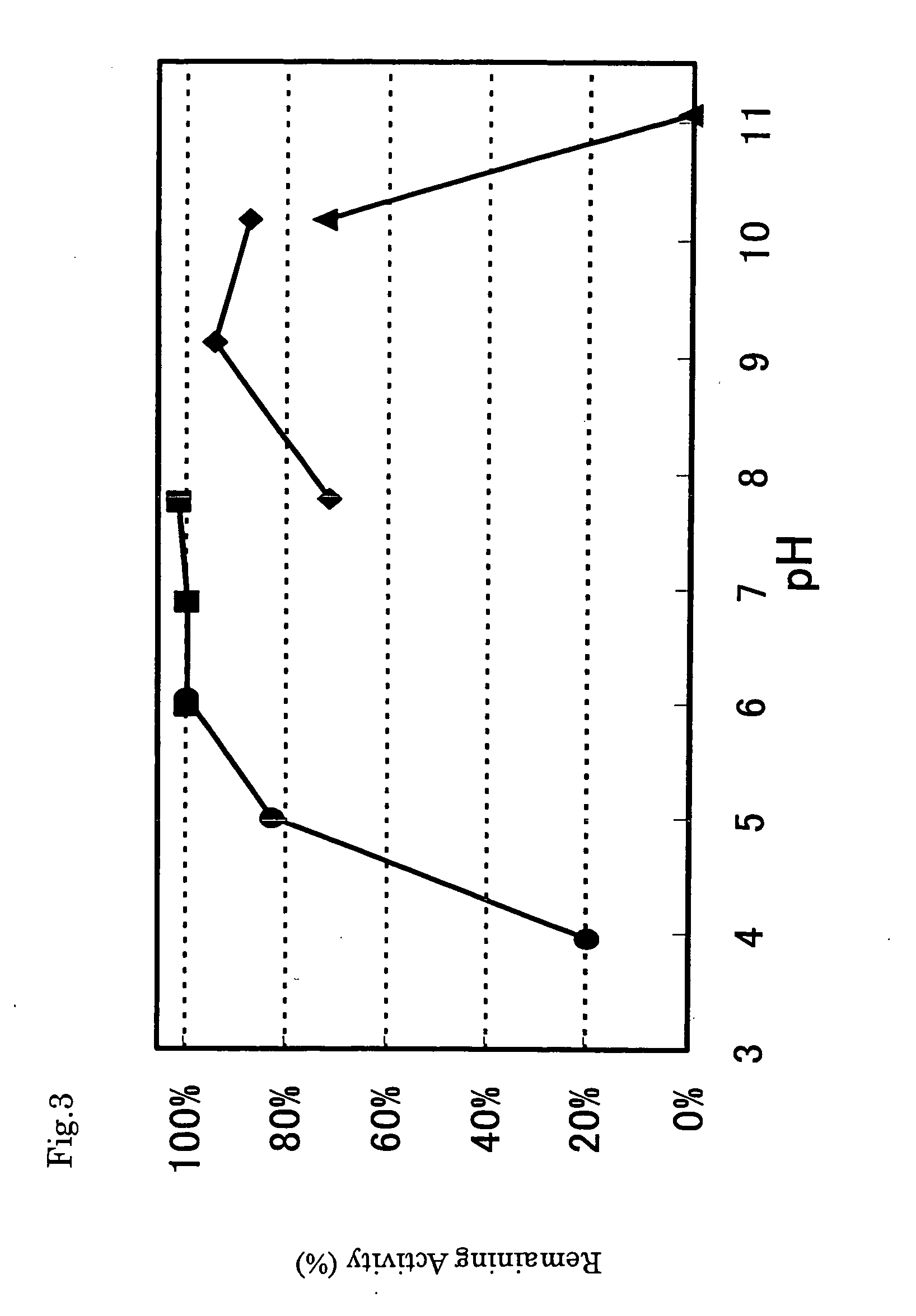 Novel glycero kinase, gene thereof and process for producing the glycerol kinase by using the gene