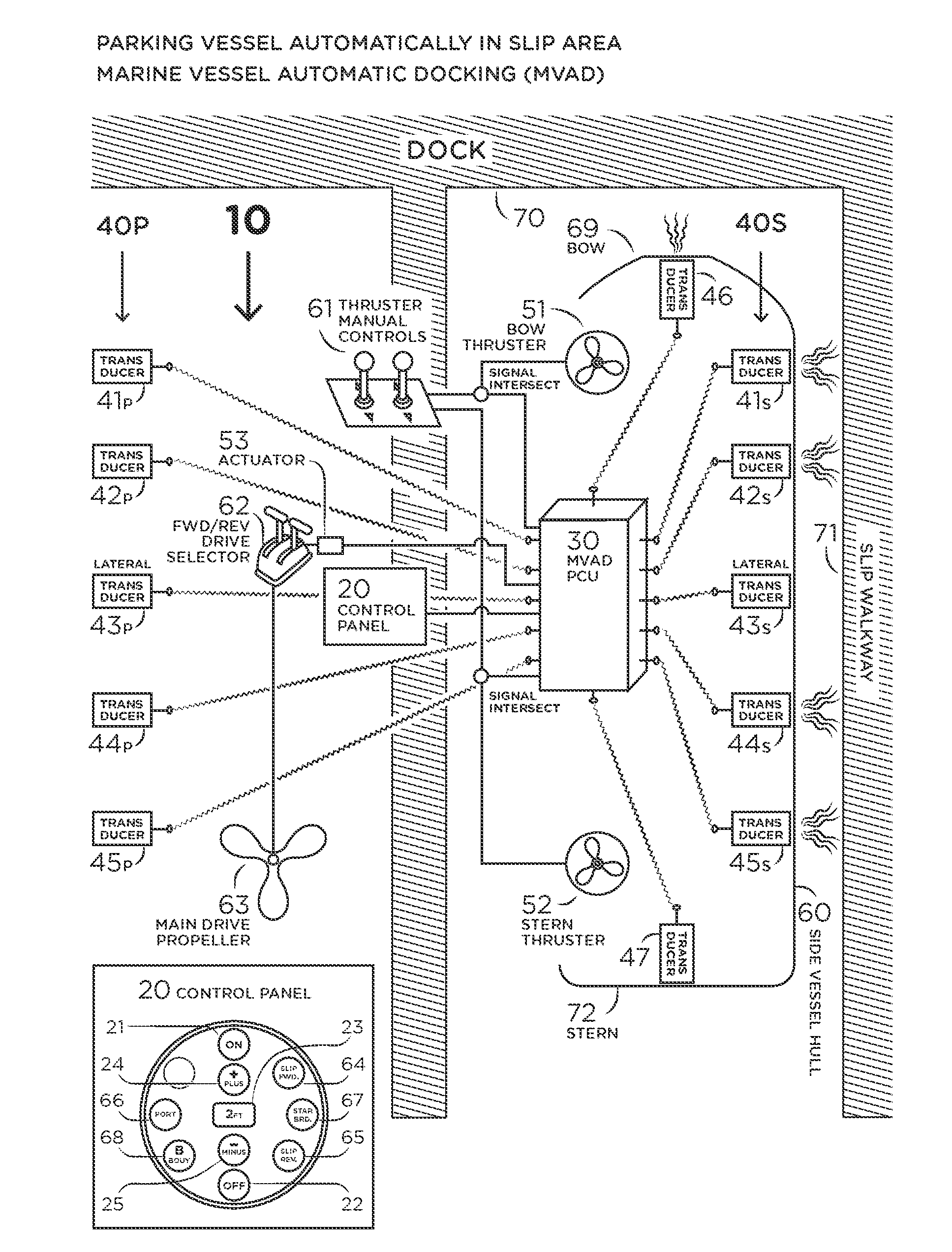 A Programmable Automatic Docking System