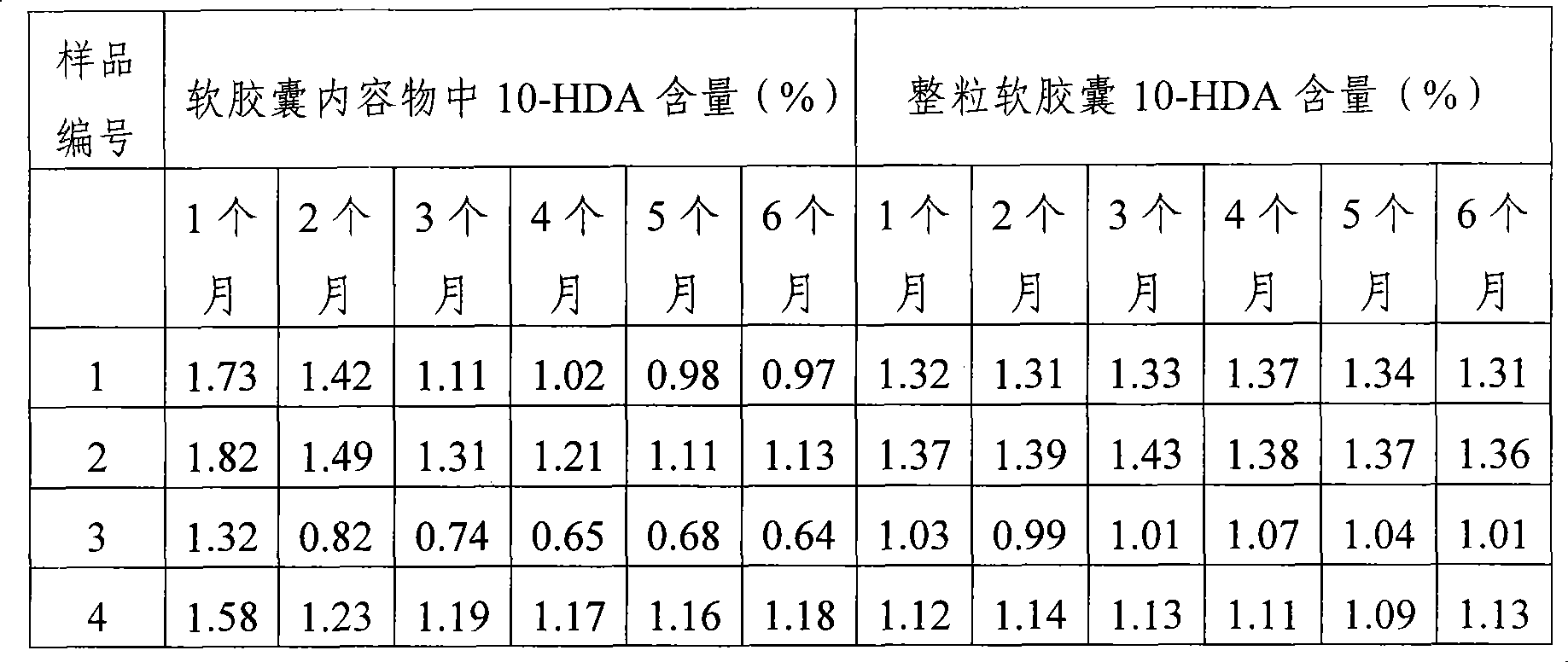 High performance liquid chromatography measuring method for 10-HDA content in royal jelly soft capsule