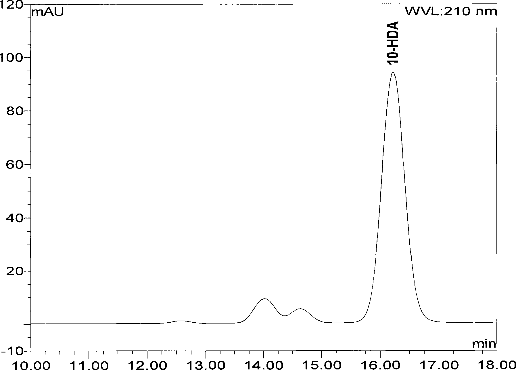 High performance liquid chromatography measuring method for 10-HDA content in royal jelly soft capsule