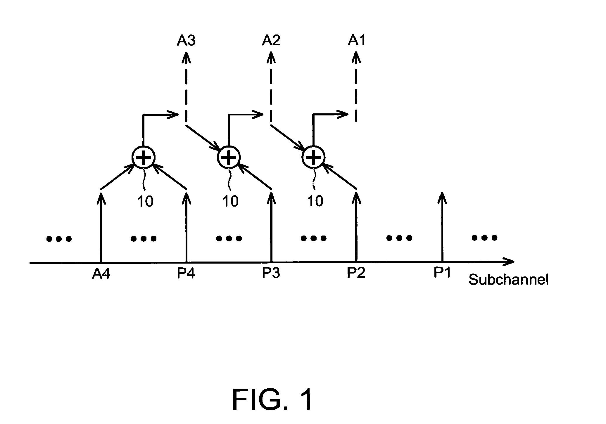 Transmitter, receiver, multi-class multimedia broadcast/multicast service system and modulation method thereof