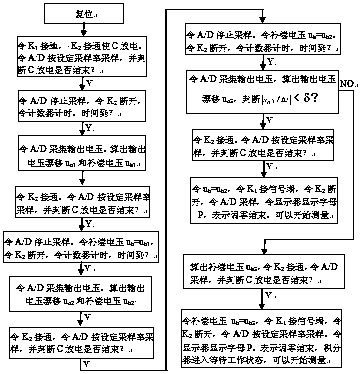 Fully-automatic zero adjustment electronic type ballistic galvanometer and zero adjustment method thereof