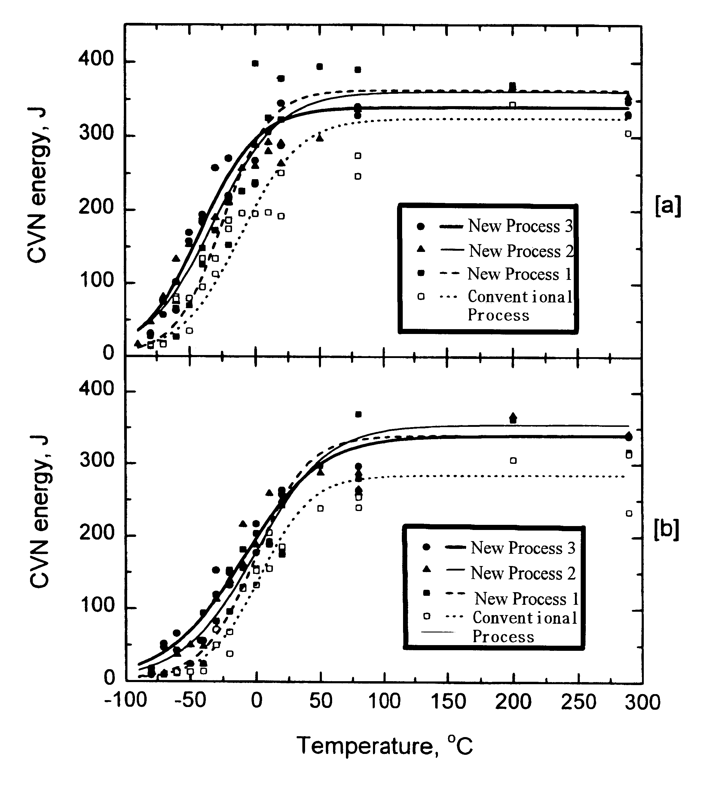 Intercritical heat treatment process for toughness improvement of SA 508 GR.3 steel