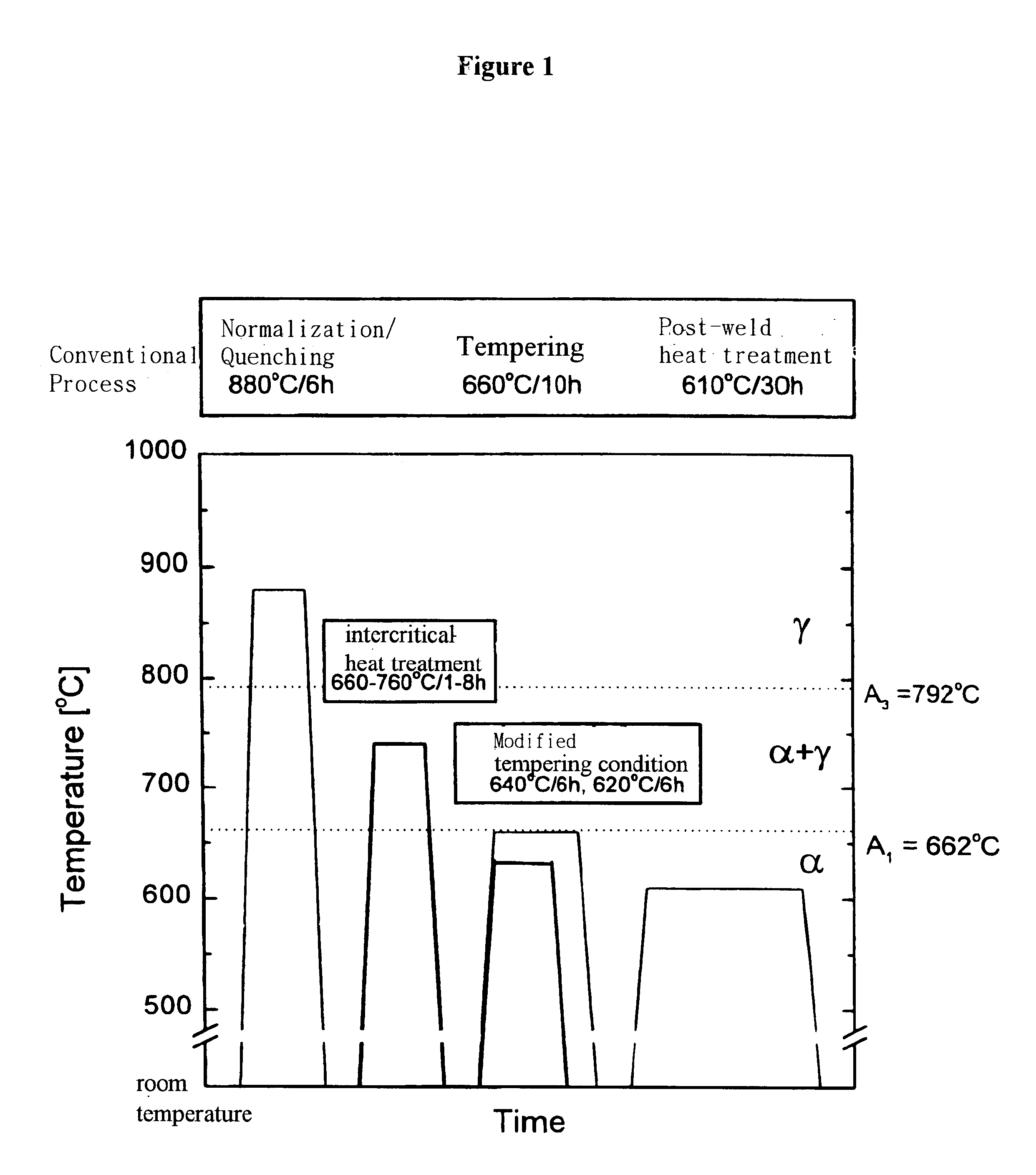 Intercritical heat treatment process for toughness improvement of SA 508 GR.3 steel