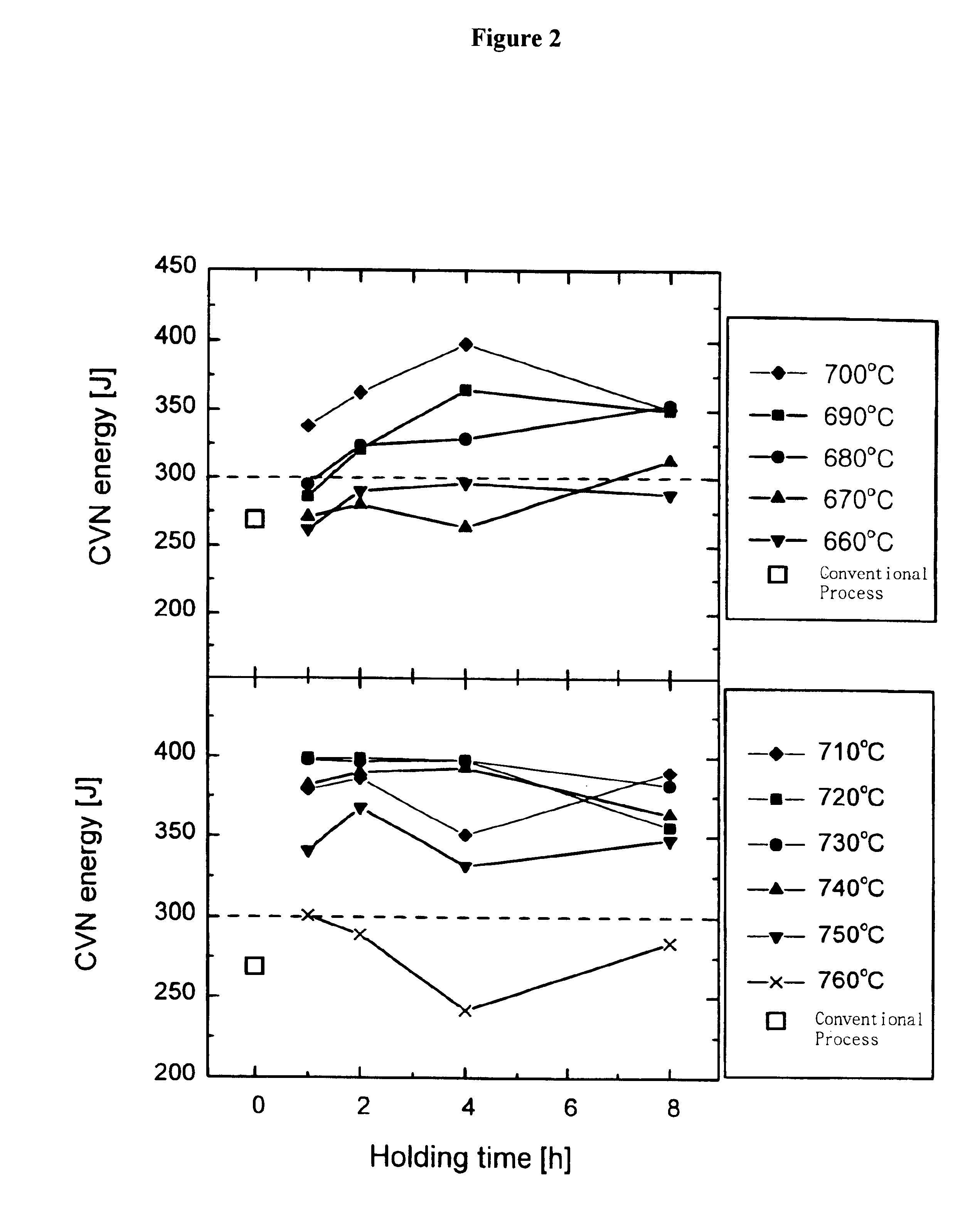 Intercritical heat treatment process for toughness improvement of SA 508 GR.3 steel