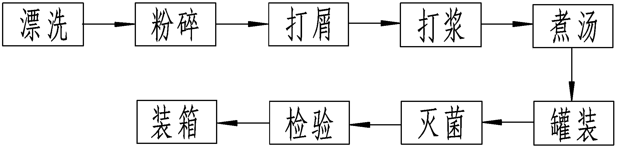 Preparation method for needle mushroom soup