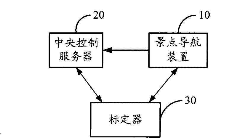 Navigation device and system for scenic spot