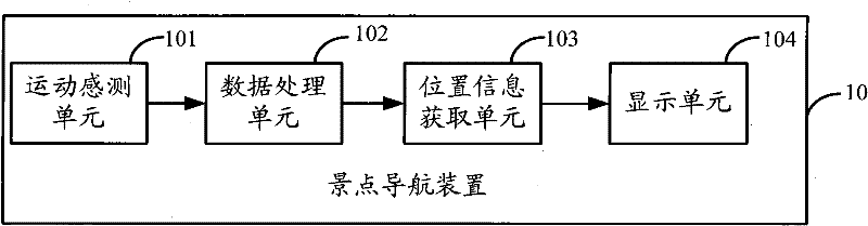 Navigation device and system for scenic spot