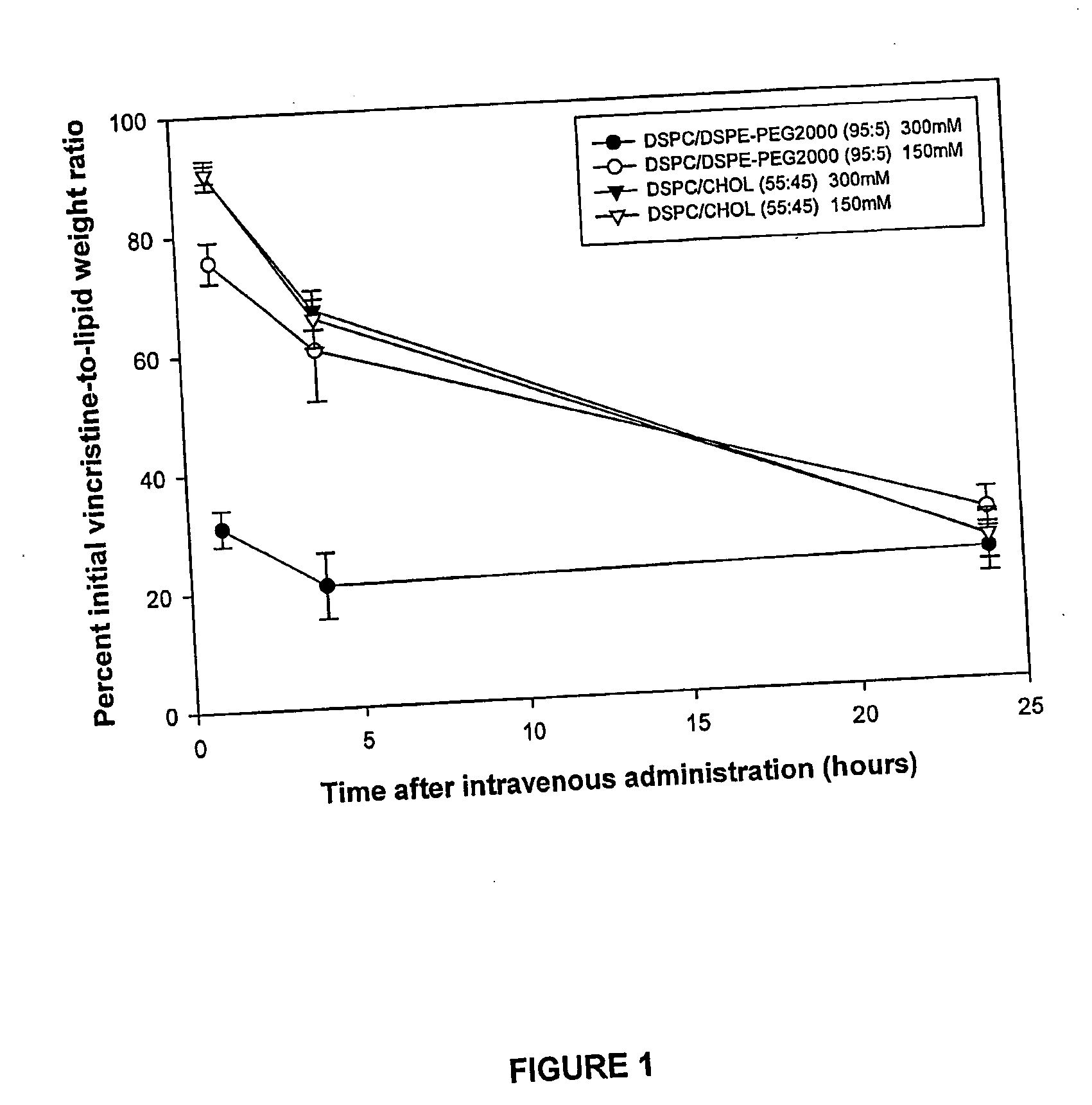 Lipid carrier compositions and methods for improved drug retention