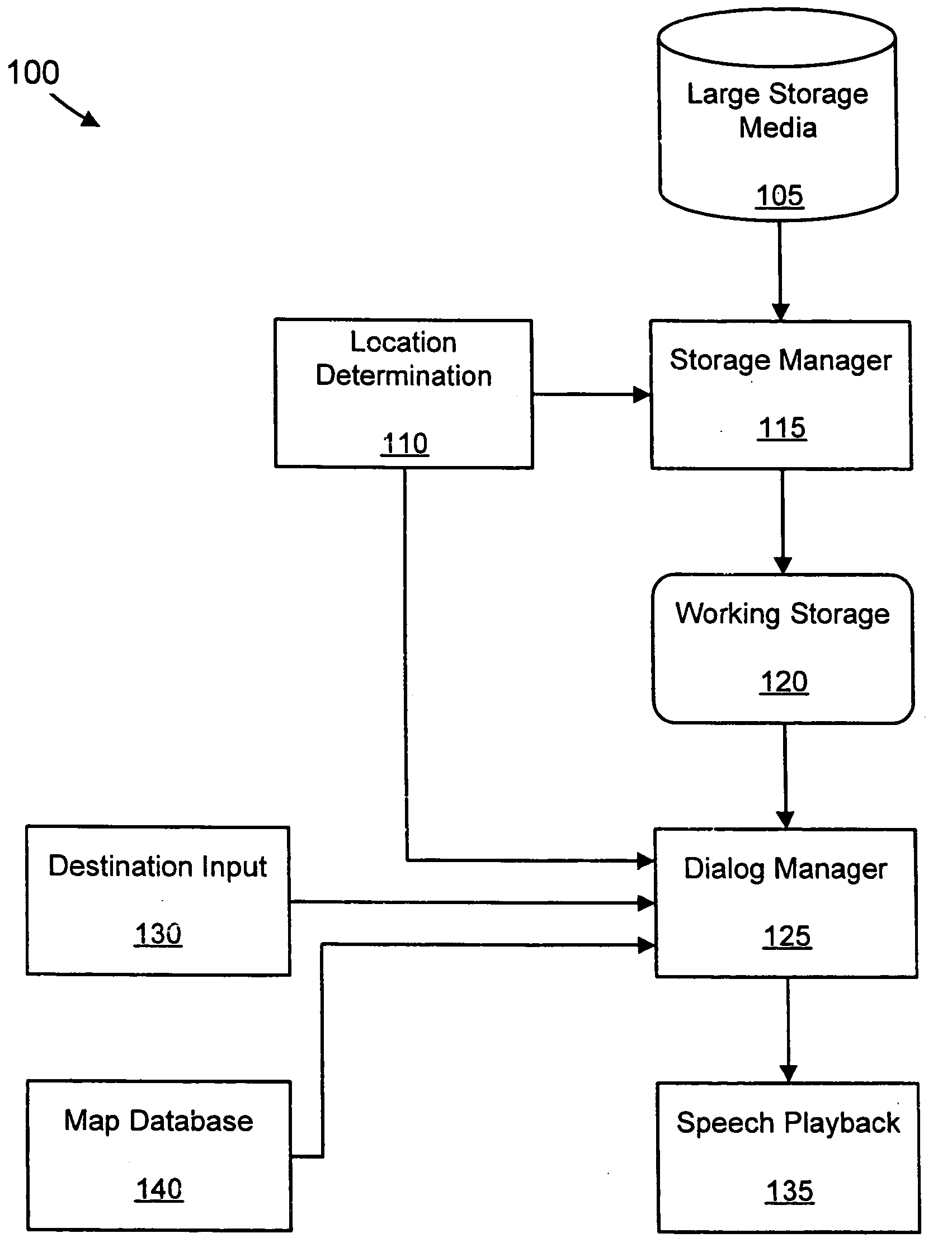 On demand TTS vocabulary for a telematics system