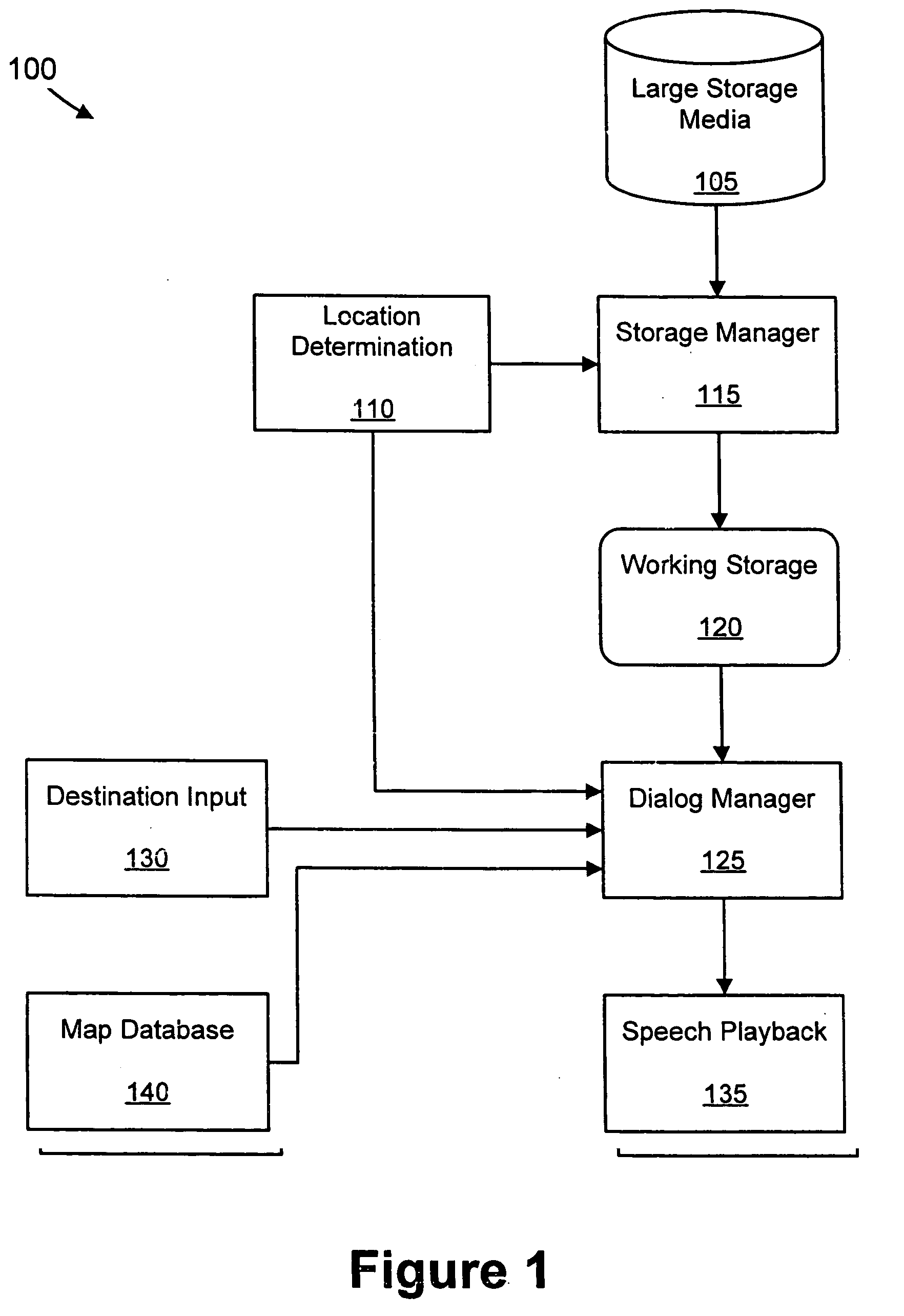 On demand TTS vocabulary for a telematics system