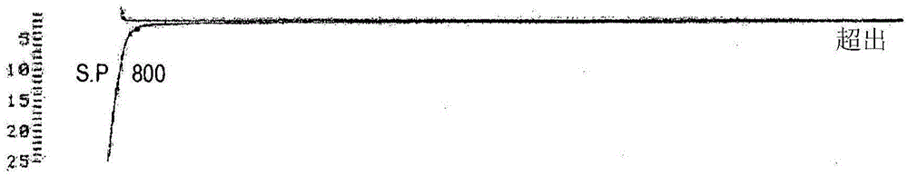 Novel compound, production method therefor, and application therefor