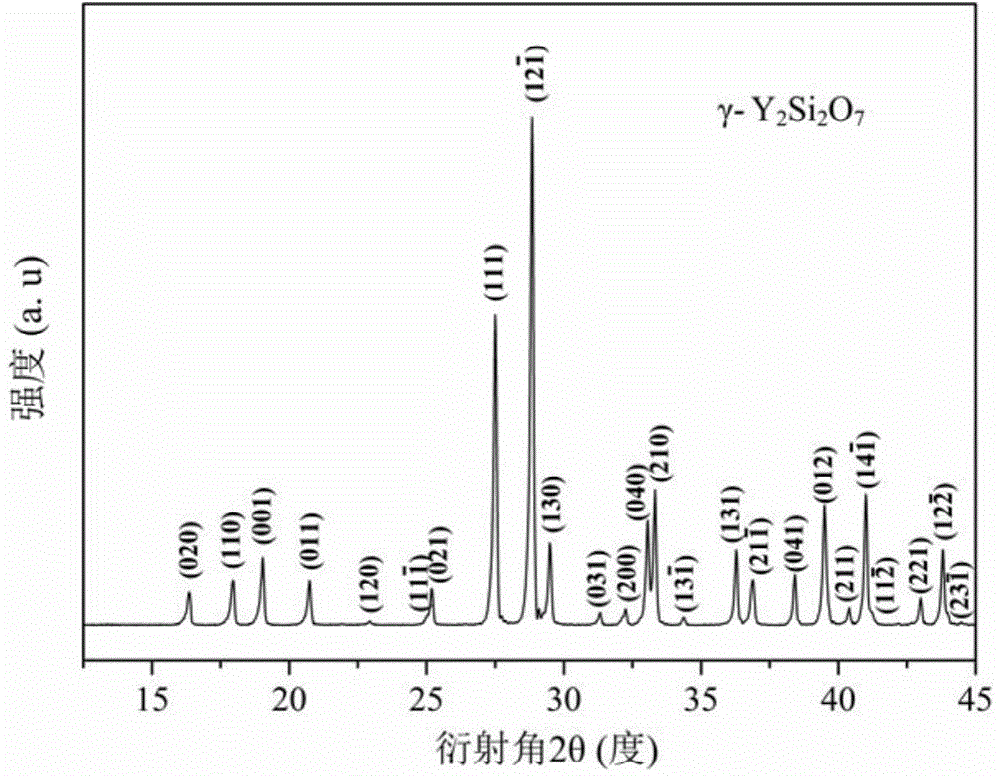 A Green Preparation Method of Lightweight and Low Thermal Conductivity γ-Y2Si2O7 Porous Ceramics