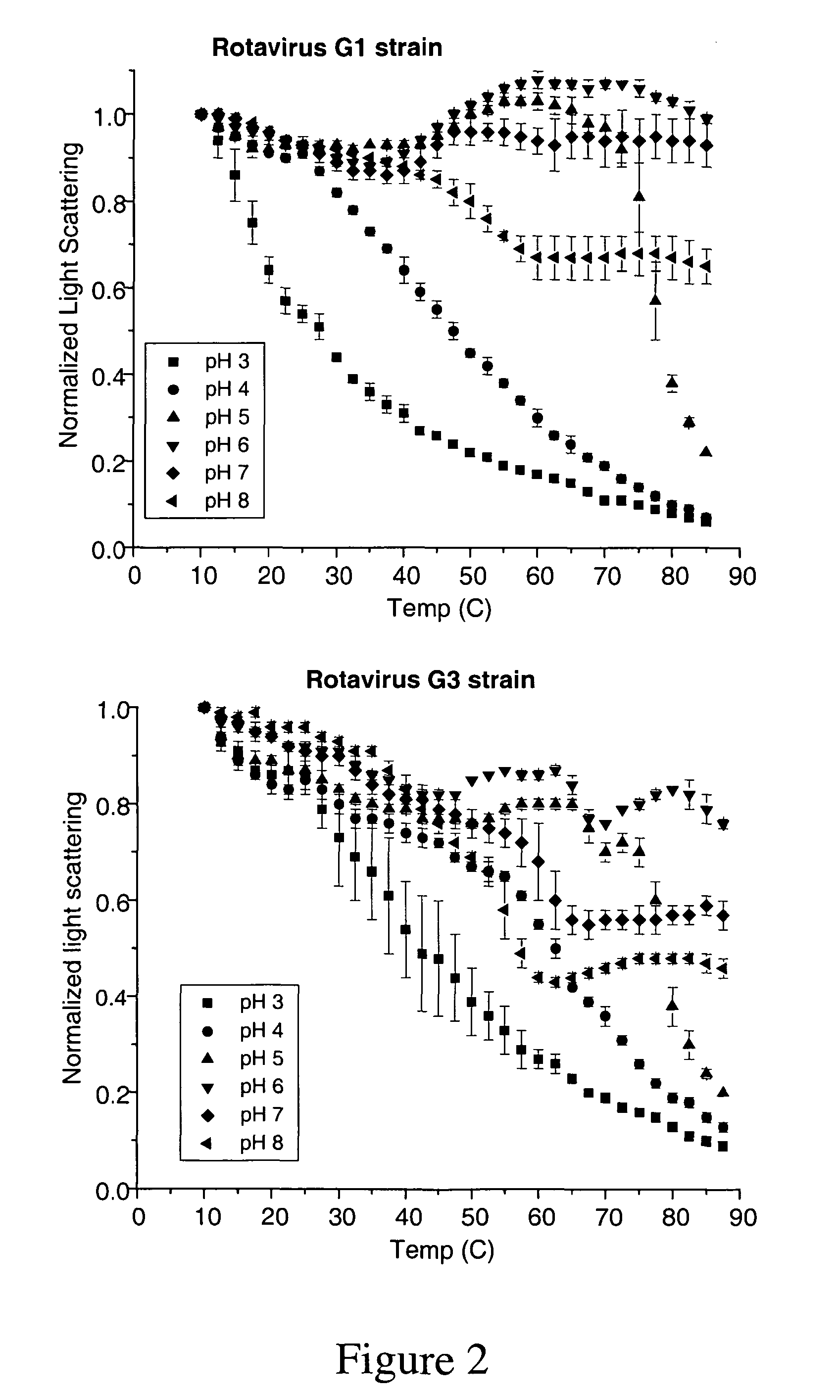 Formulations for preservation of rotavirus