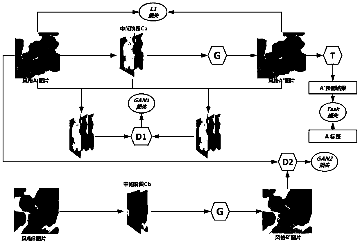 Pathological section color normalization method and system