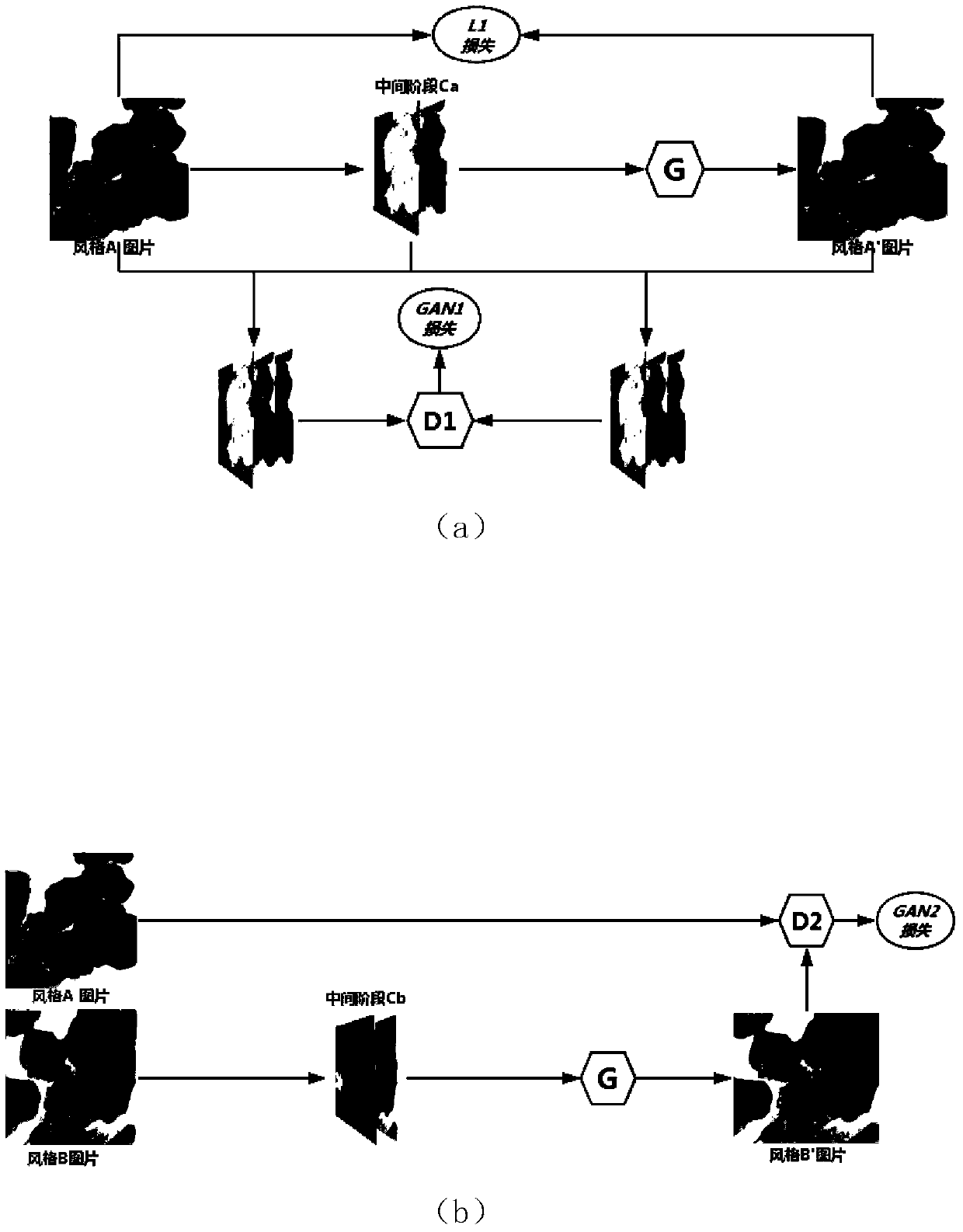 Pathological section color normalization method and system