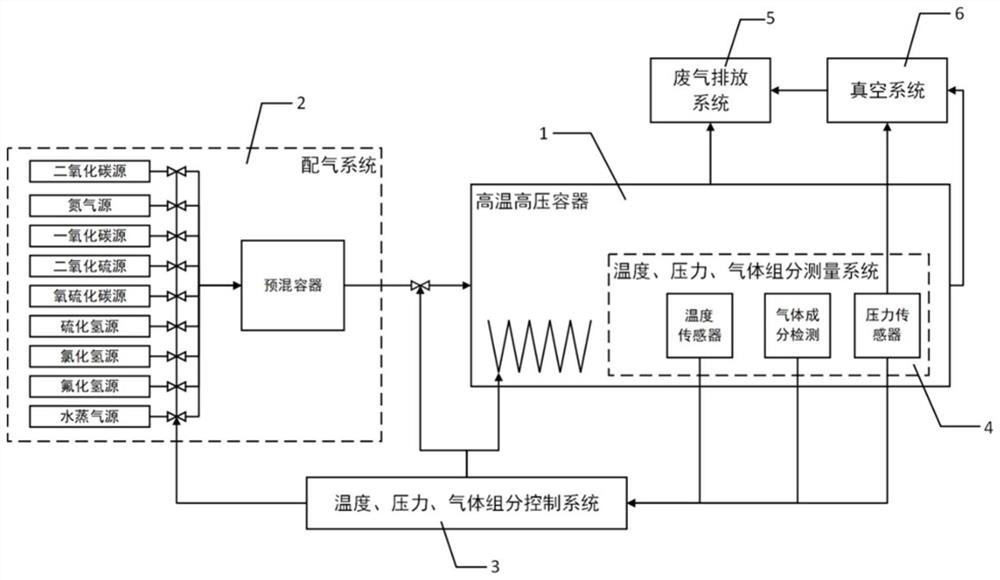 Golden star surface environment simulation system and method