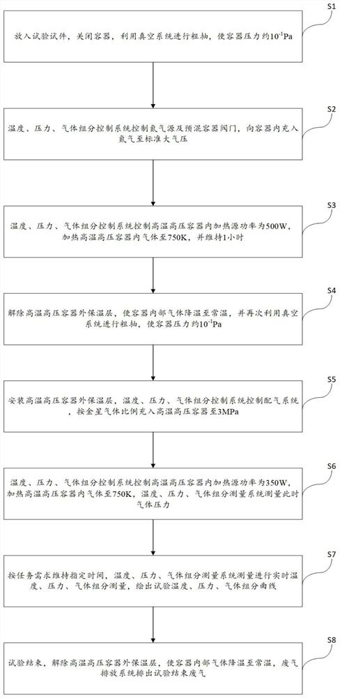 Golden star surface environment simulation system and method