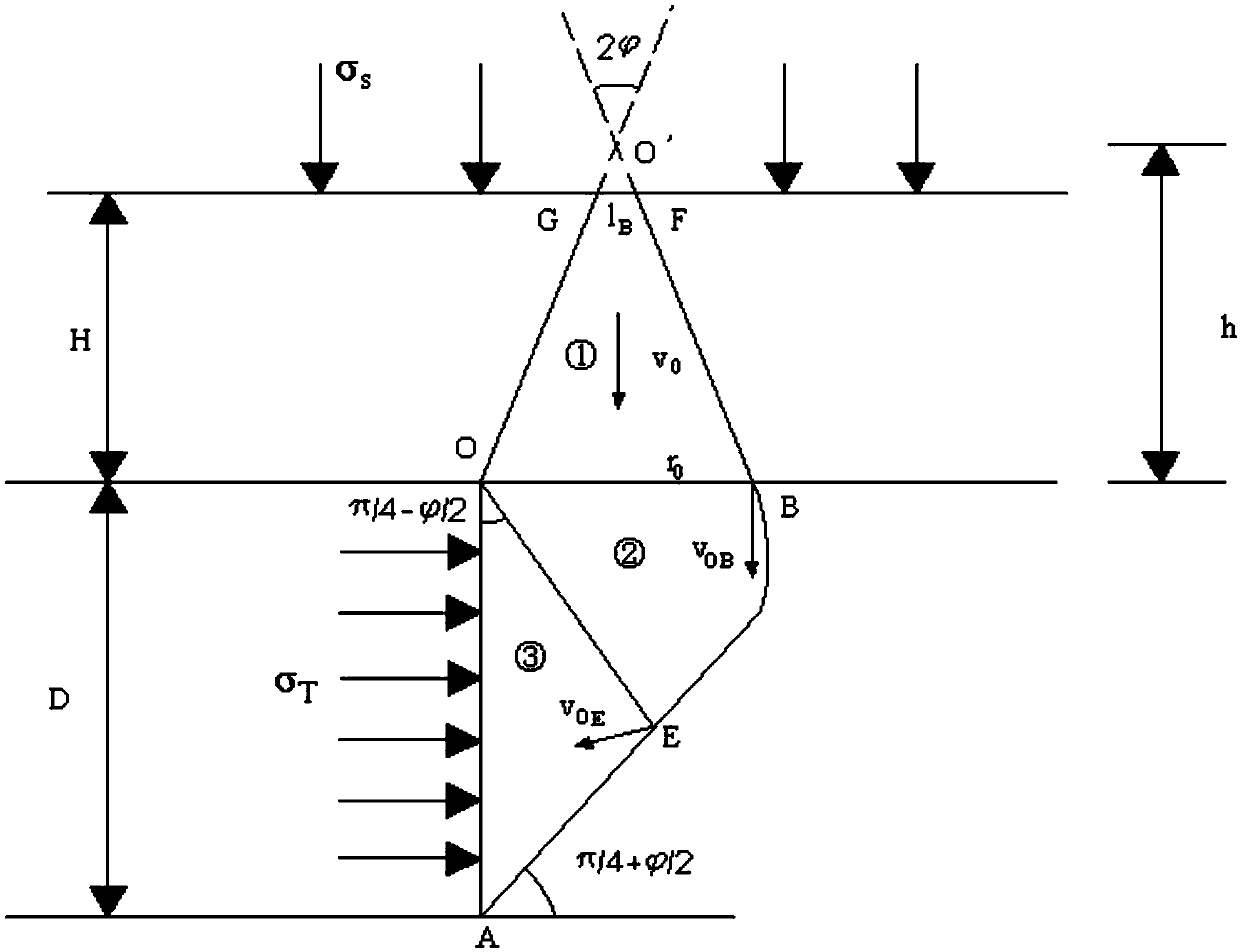 Method for judging stability of tunnel face under different water storage capacities and different saturation time