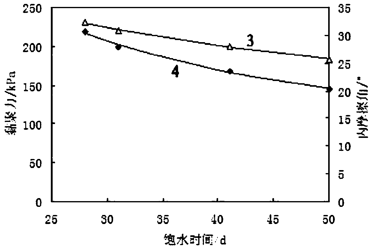 Method for judging stability of tunnel face under different water storage capacities and different saturation time