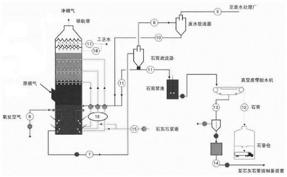 Flue gas desulfurization and denitrification optimization control method based on hysteresis model