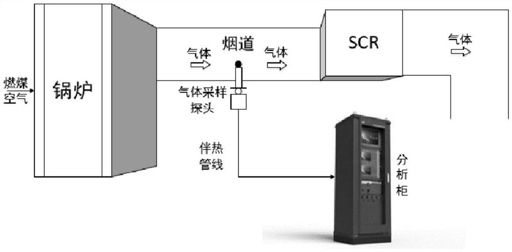 Flue gas desulfurization and denitrification optimization control method based on hysteresis model