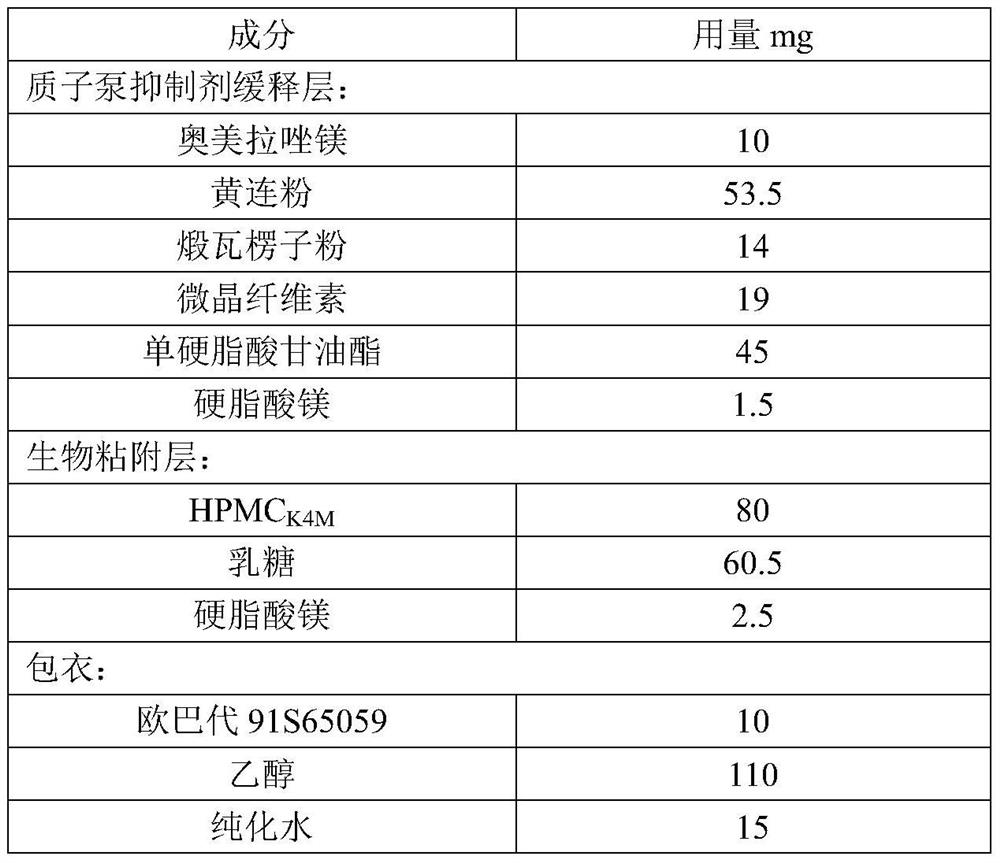 Proton pump inhibitor capsule and preparation method thereof