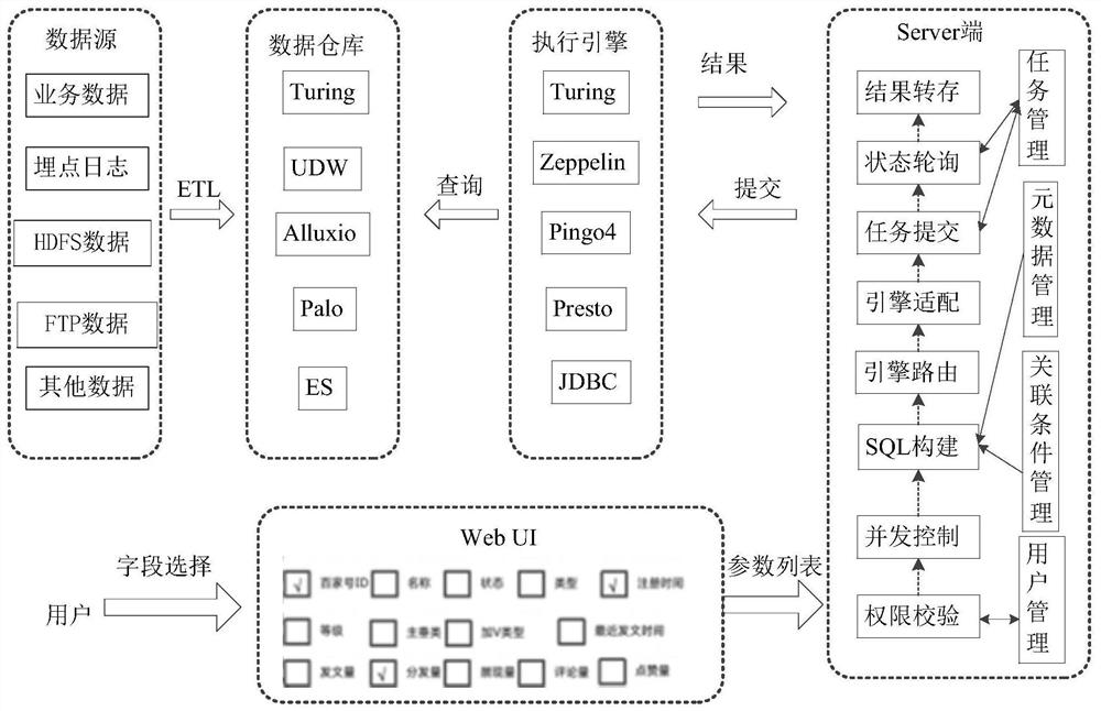 Data query method and device, electronic equipment and readable storage medium