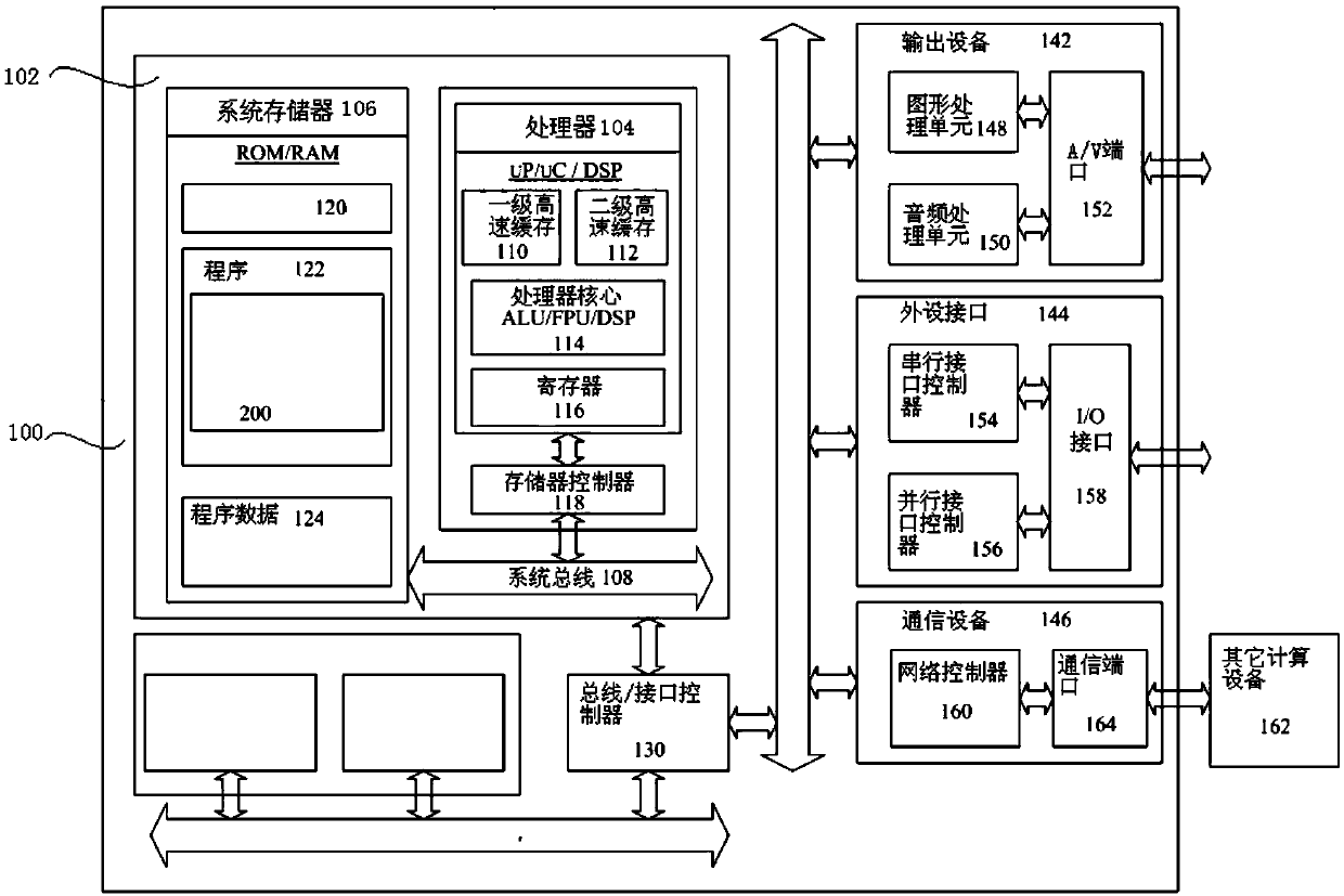 A power grid enterprise marketization business risk assessment index weighting method and computing equipment