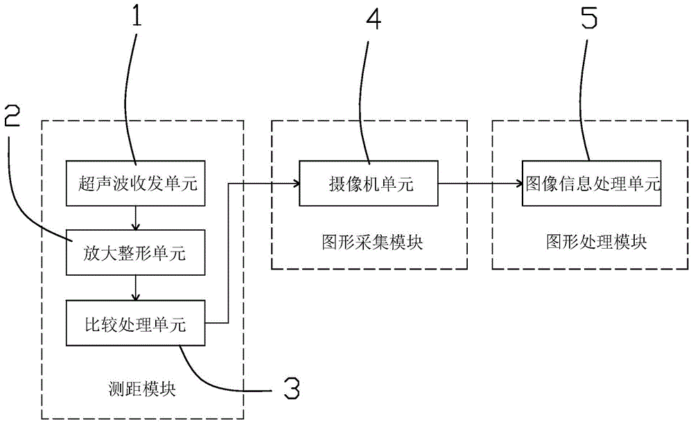 Truck side guard rail mounting size measurement system and method based on machine vision technology