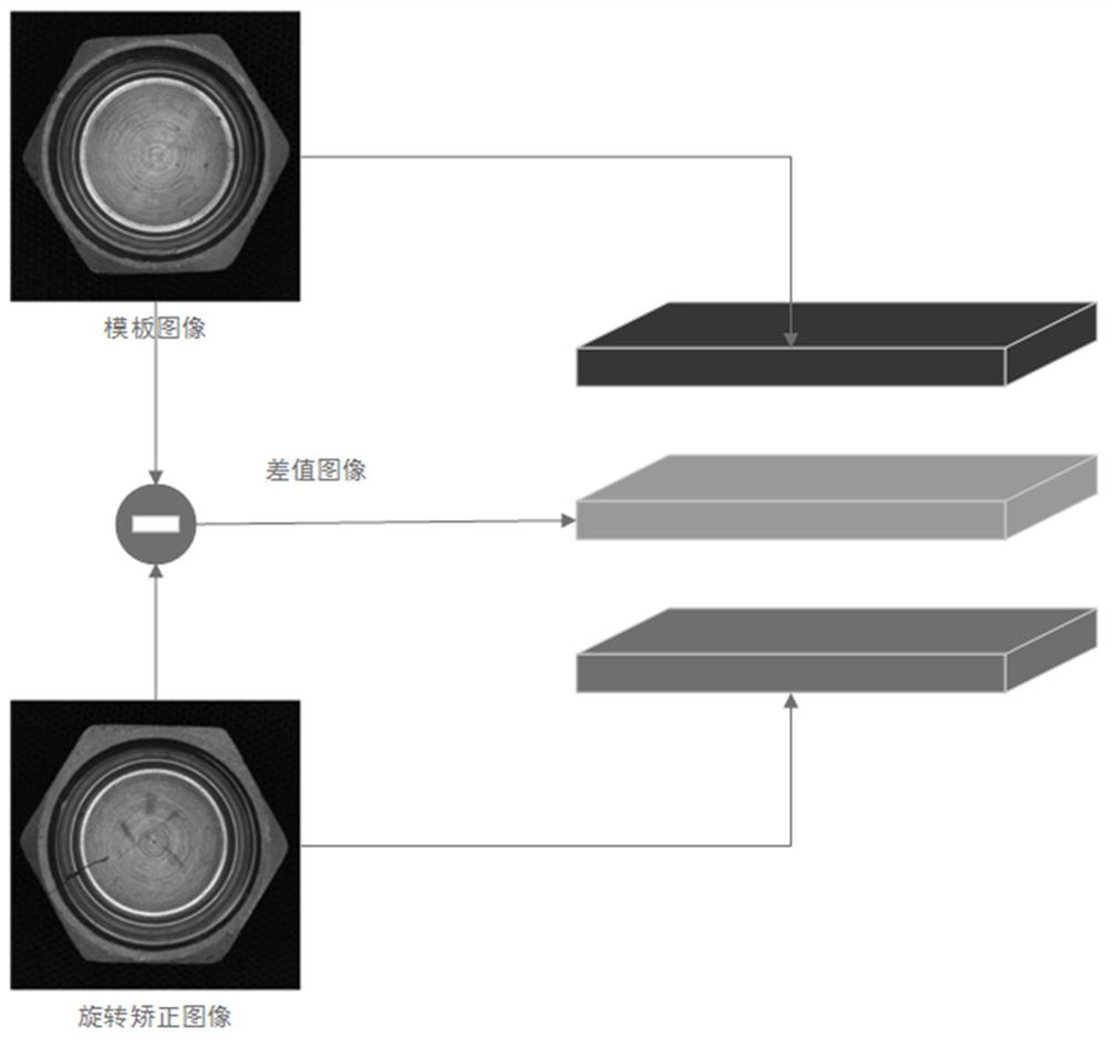 A Classification Method of Nut Surface Defects Based on EfficientNet