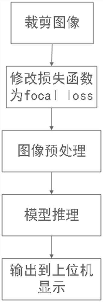 A Classification Method of Nut Surface Defects Based on EfficientNet