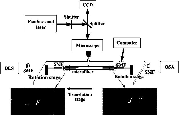 Liquid-clad micro-nano fiber long-period grating with adjustable broadband