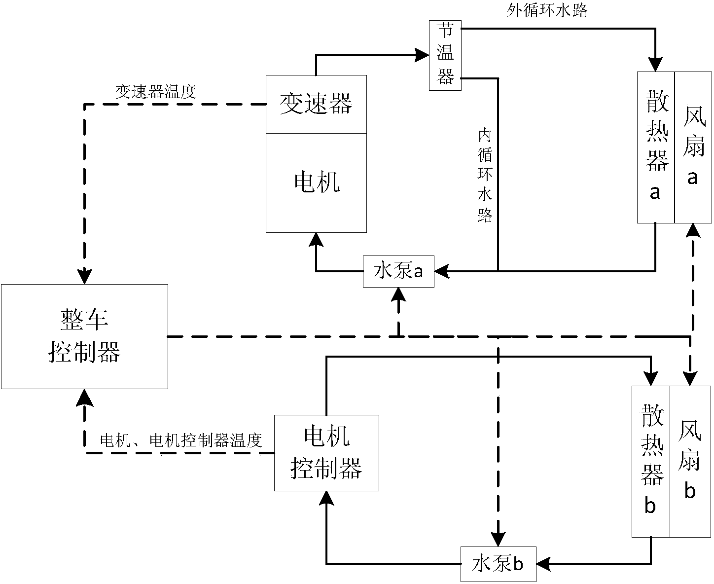 Integrated cooling system for electric vehicle and heat management control method thereof