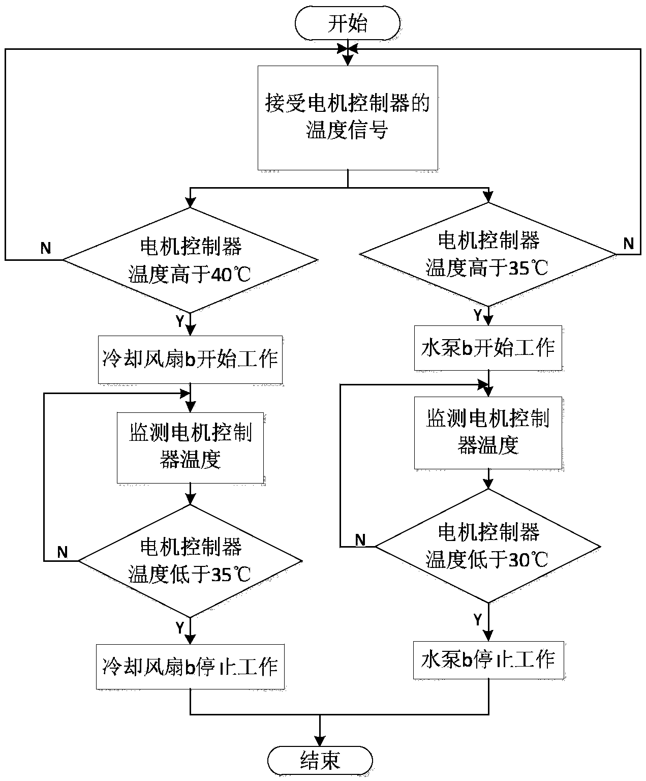 Integrated cooling system for electric vehicle and heat management control method thereof